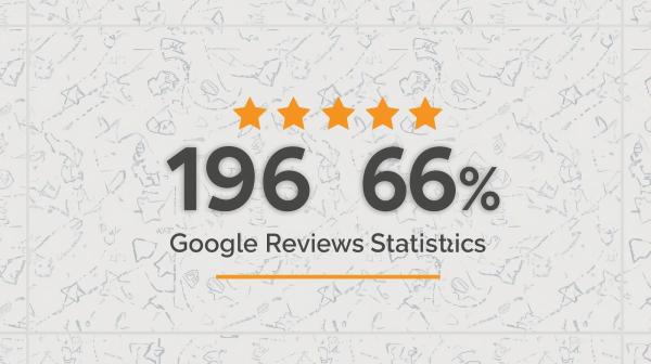 google reviews statistics