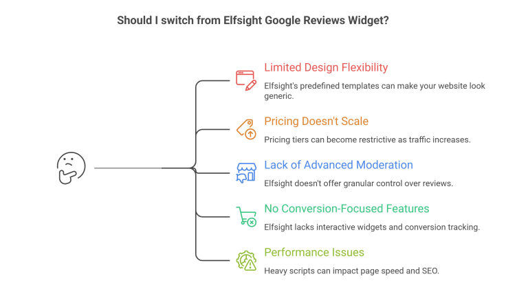 Why Look for Elfsight Alternatives?