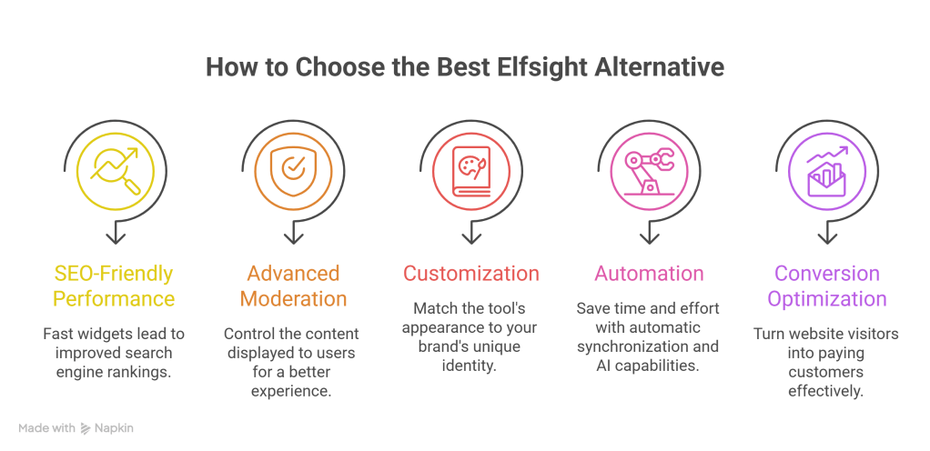 How to Choose the Best Elfsight Alternative